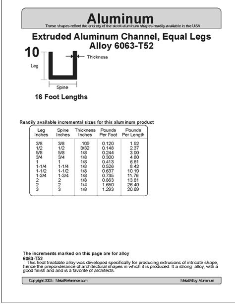 extruded aluminum channel size chart.